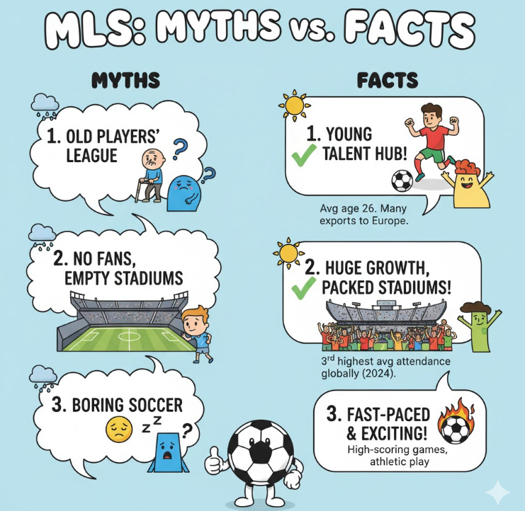 MLS 오해 vs 진실 인포그래픽